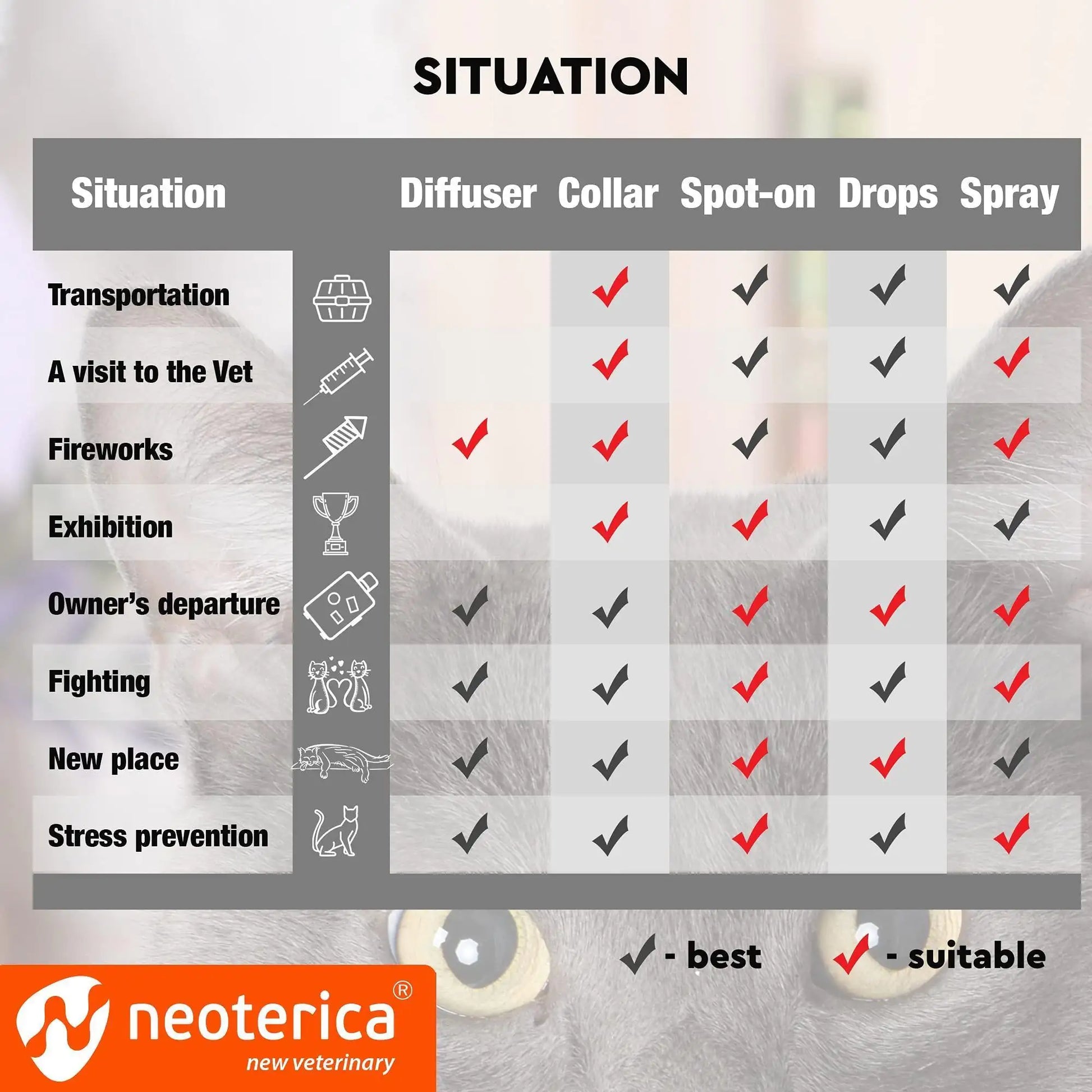 Calming Diffuser Kit for Dogs – Separation Anxiety & Stress Relief with Natural Pheromones